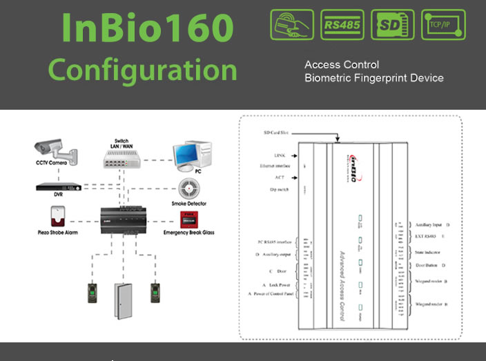 inbio160 Access Control Door controller Device